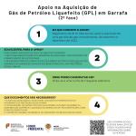 Apoio na Aquisição de Gás de Petróleo Liquefeito(GPL) em Garrafa